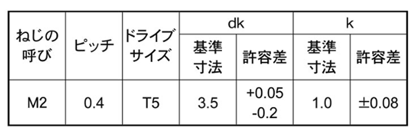 規格